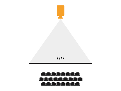 Choosing the right projection screen